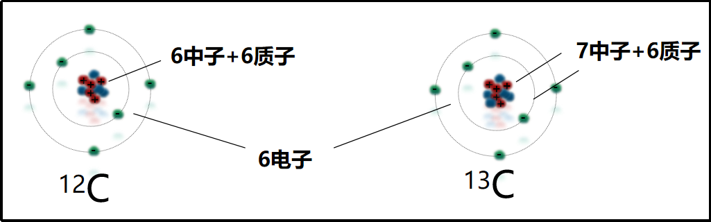 【文獻解讀】89.5%的準確率！基于碳同位素錄井技術(shù)的頁巖氣地質(zhì)甜點評價方法在川南威遠地區(qū)的應(yīng)用