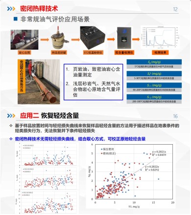 密閉熱釋系統